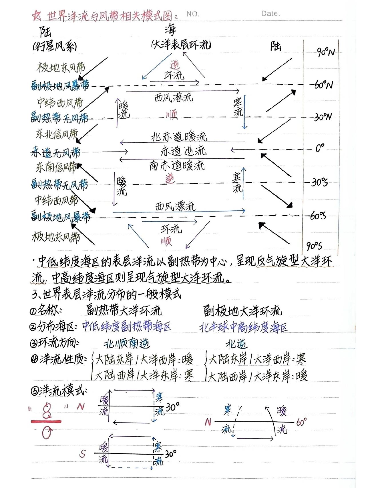 洋流模式图片