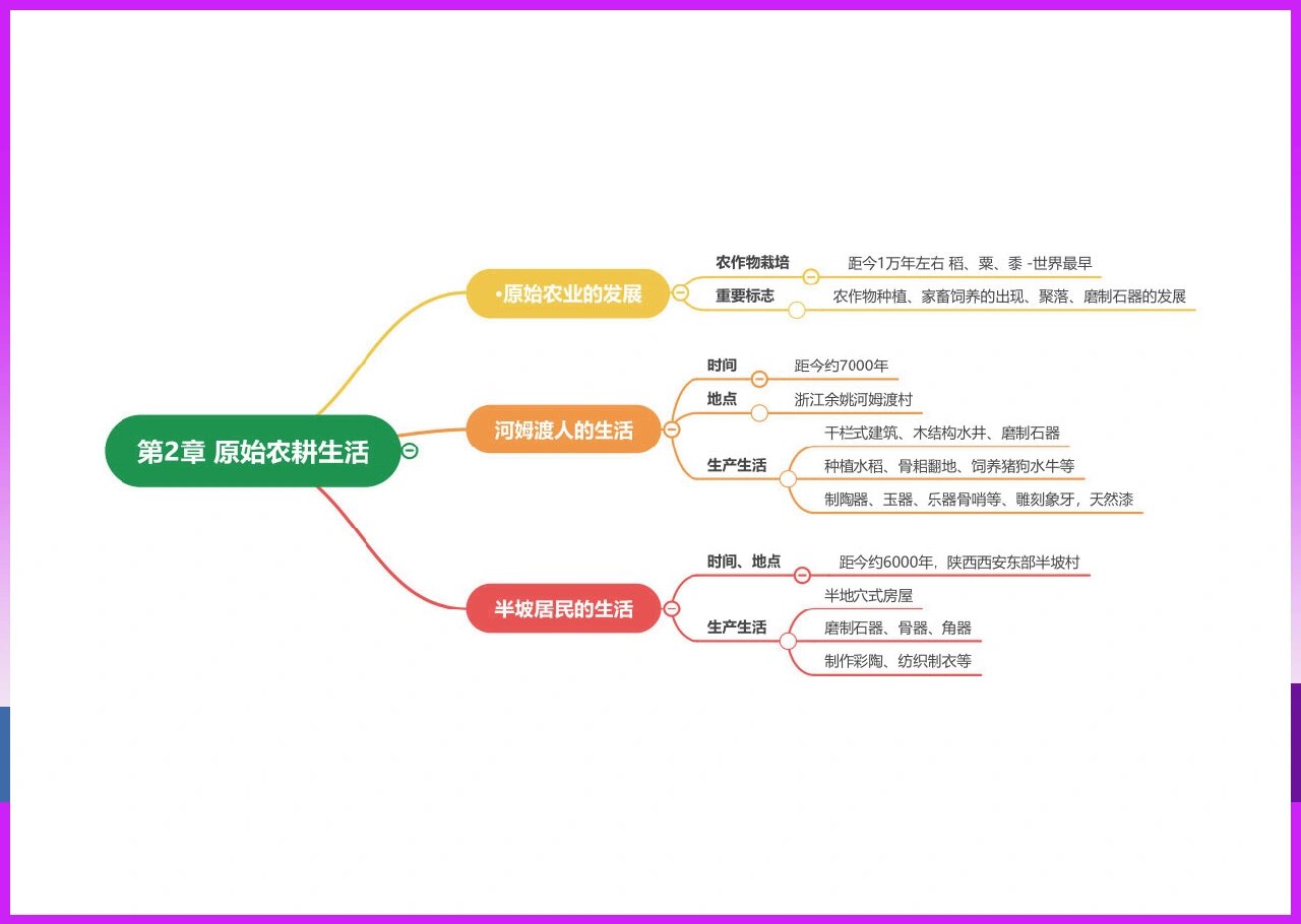 黄瓜种植思维导图图片