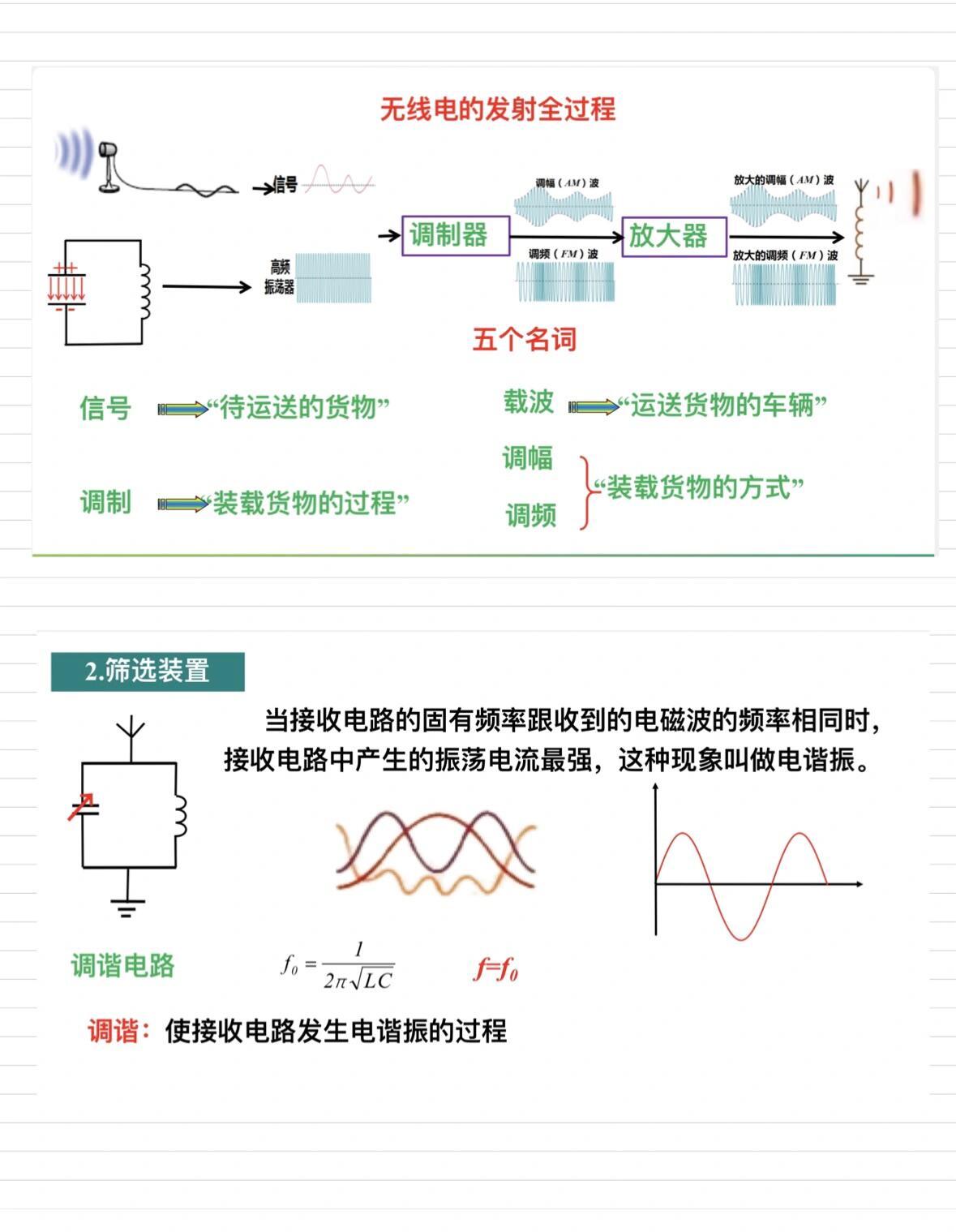 电磁振荡过程图片