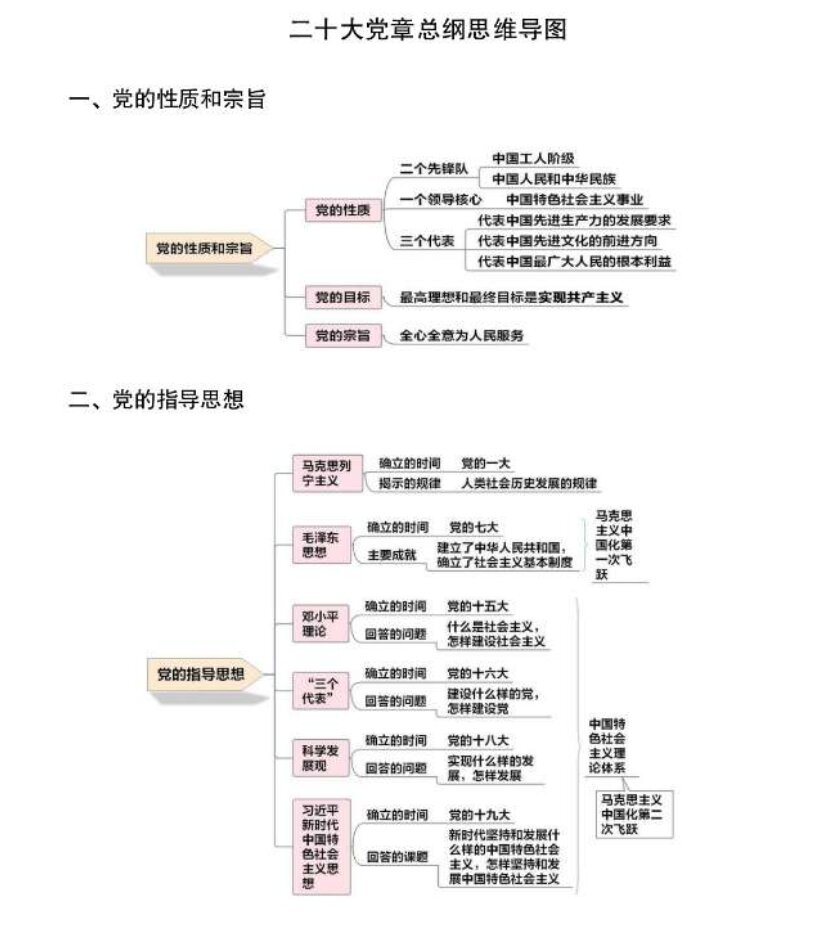 二十大党章总纲思维导图