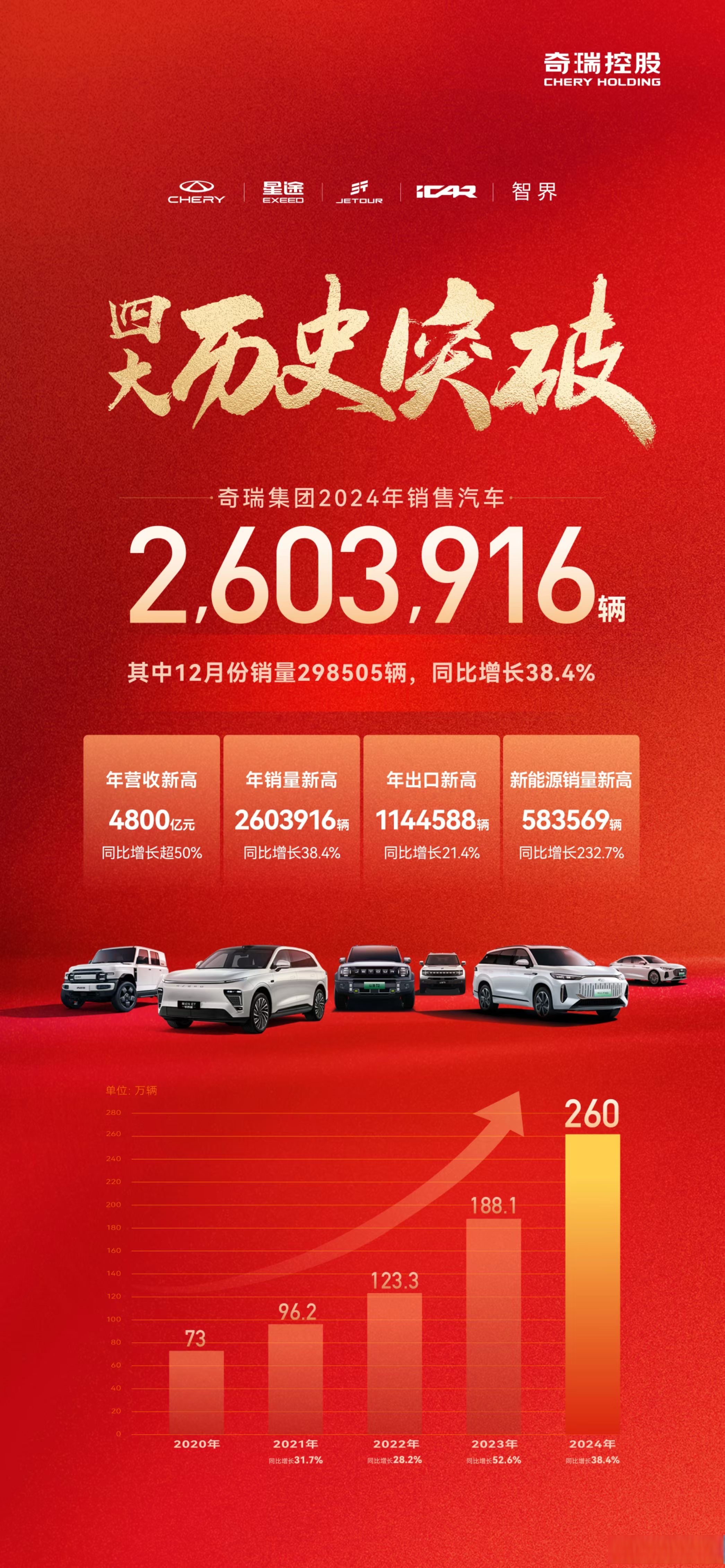 广汽集团1月销量11.66万辆 同比增长18.47%