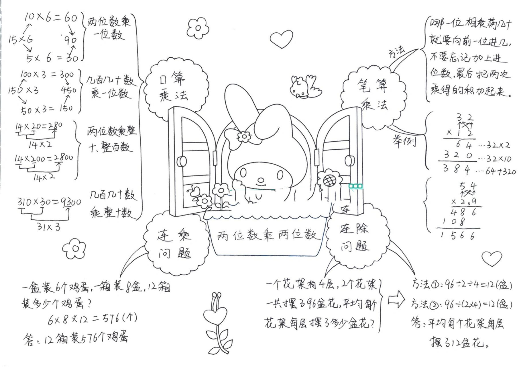 两位数乘两位数思维导图 人教版数学下三年级思维导图,两位数乘两位数