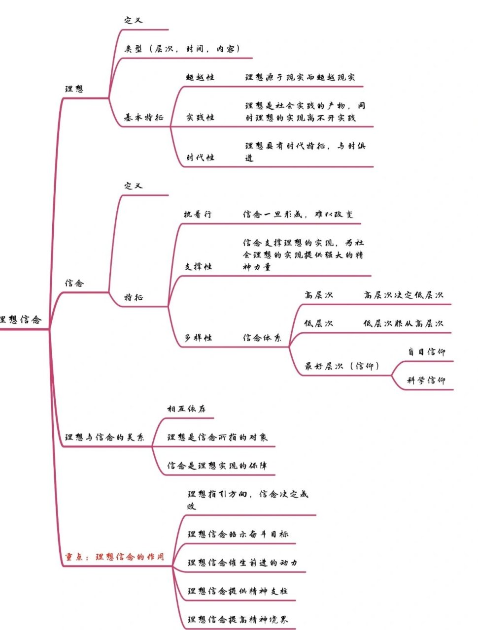 思维导图的定义概括图片