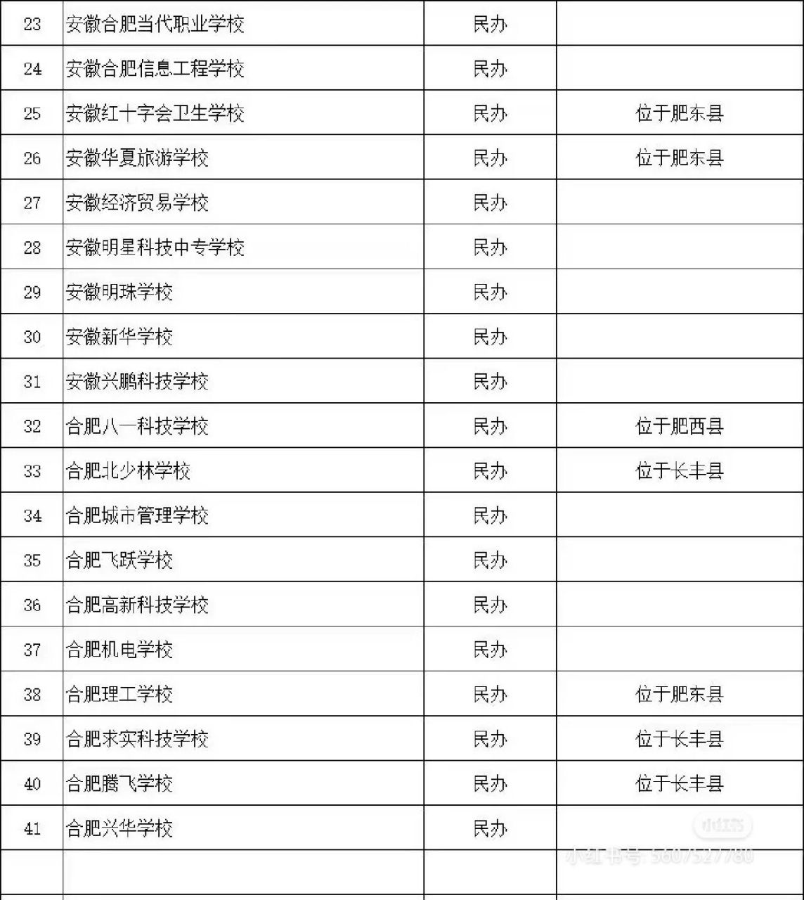 合肥中专学校一览表 即将参加2023年中考的学生,如果想上合肥的中专