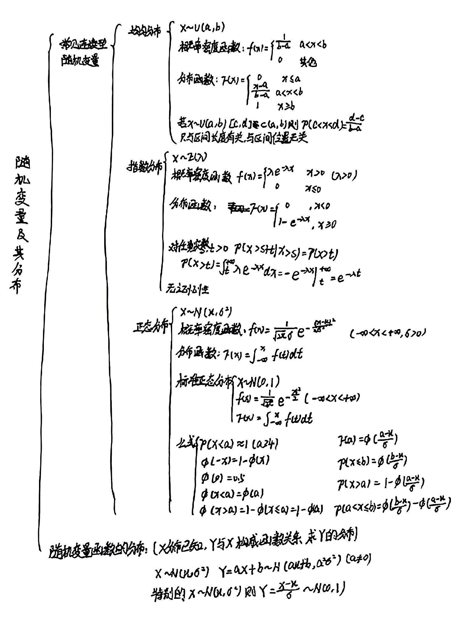 随机变量及其分布总结 #概率论与数理统计##概率论##总结##思维导图