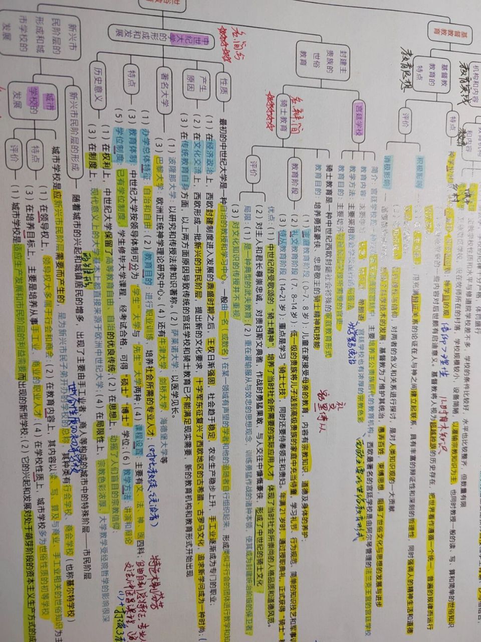 98333只背凯程的框架笔记可以吗98  我现在是外教史部分,听强化班