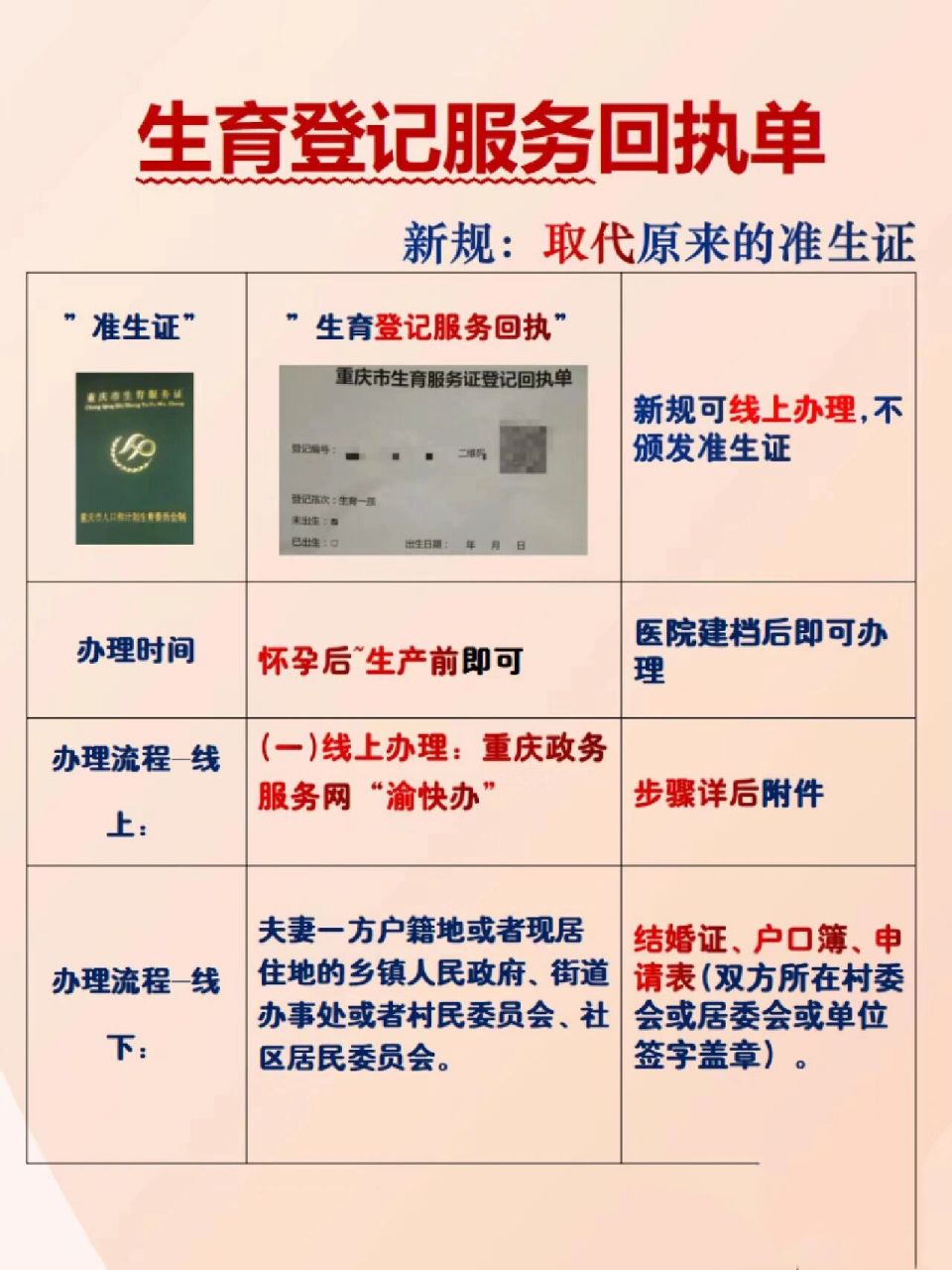 重庆2023产前检查报销流程～不要等生了 新手孕妈们看过来 领90啦