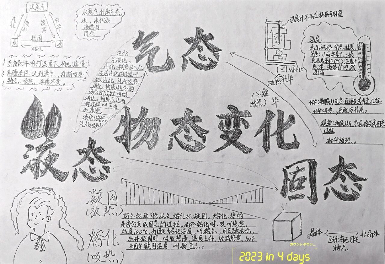 八上物理第4单元物态变化手抄报@哇哇读书会的动态