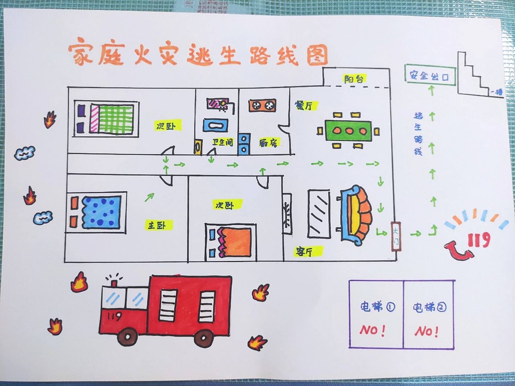 色彩鲜艳可以更好看些,消防车选择了最简单的一种,虽然我的画画很差