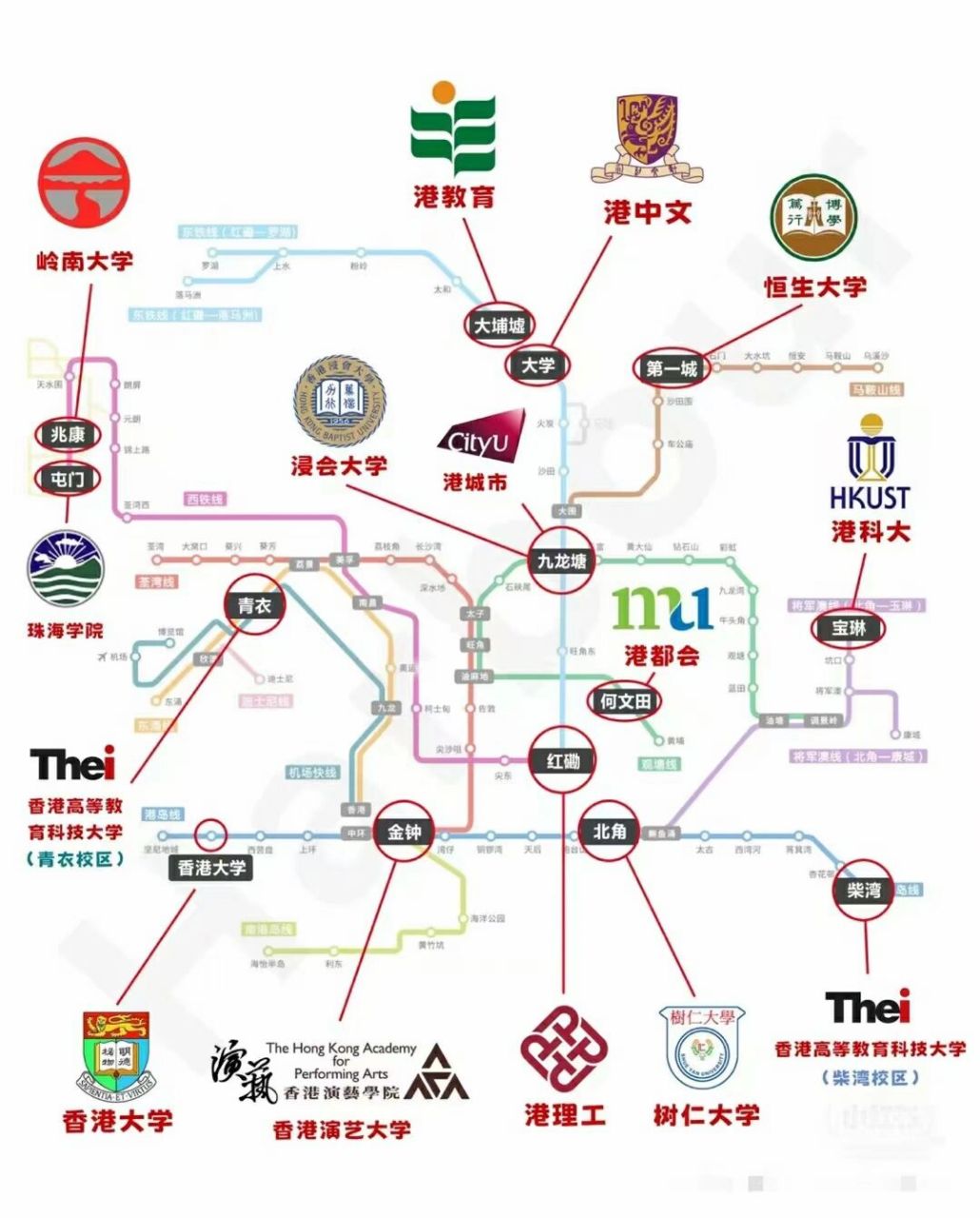 香港城市大学在哪个区? 香港理工大学在哪个区?