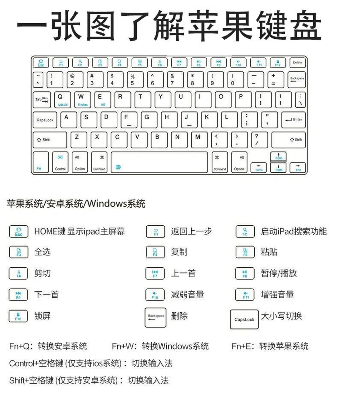 一张图带你了解苹果键盘70