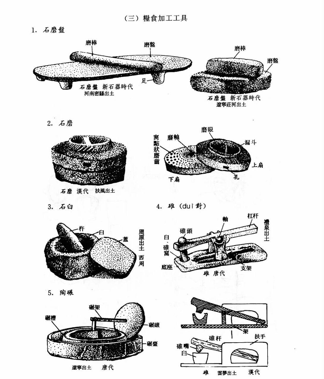 磨盘 结构图图片