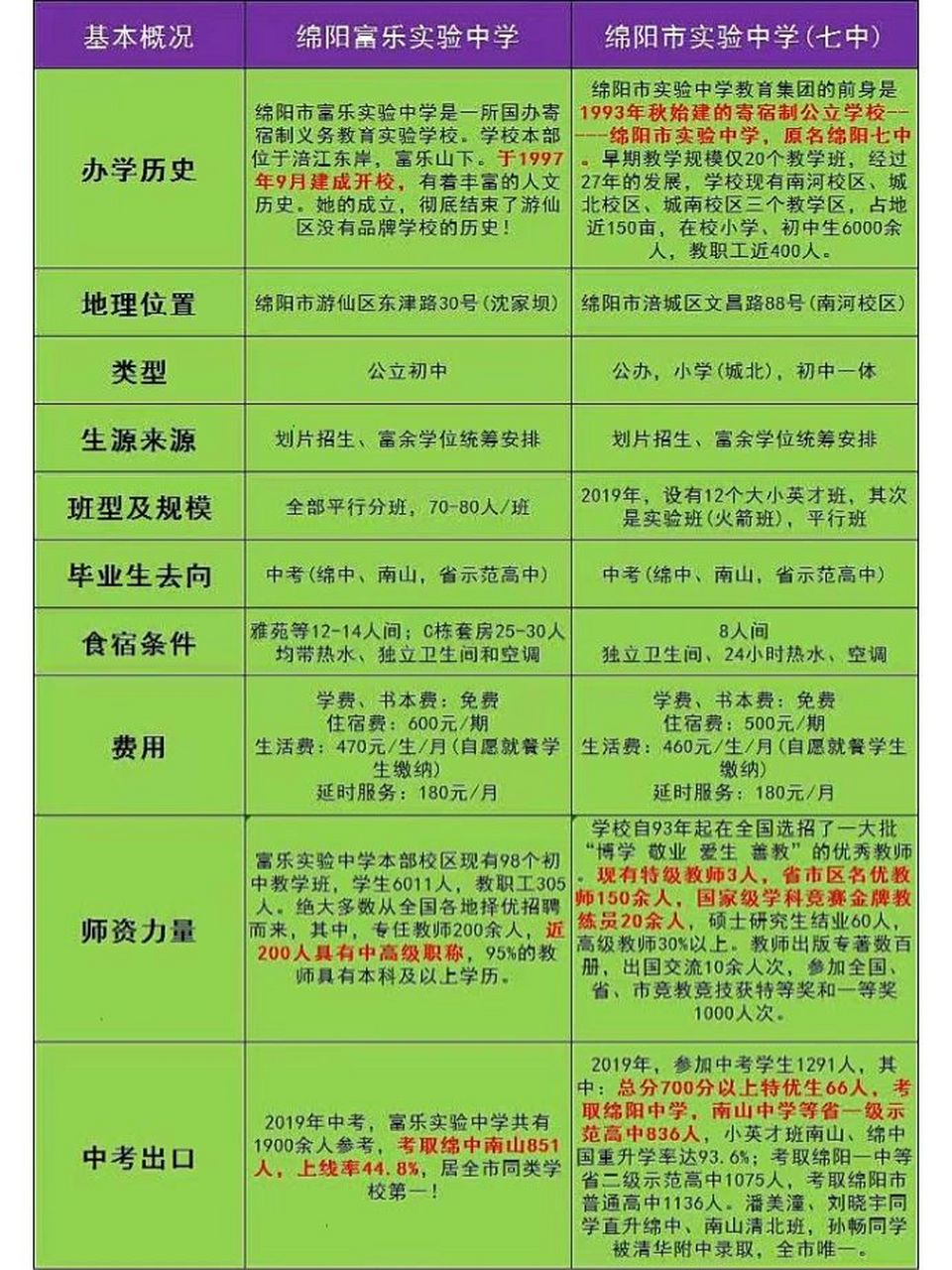 綿陽中學官網_綿陽中學官網_綿陽中學vr