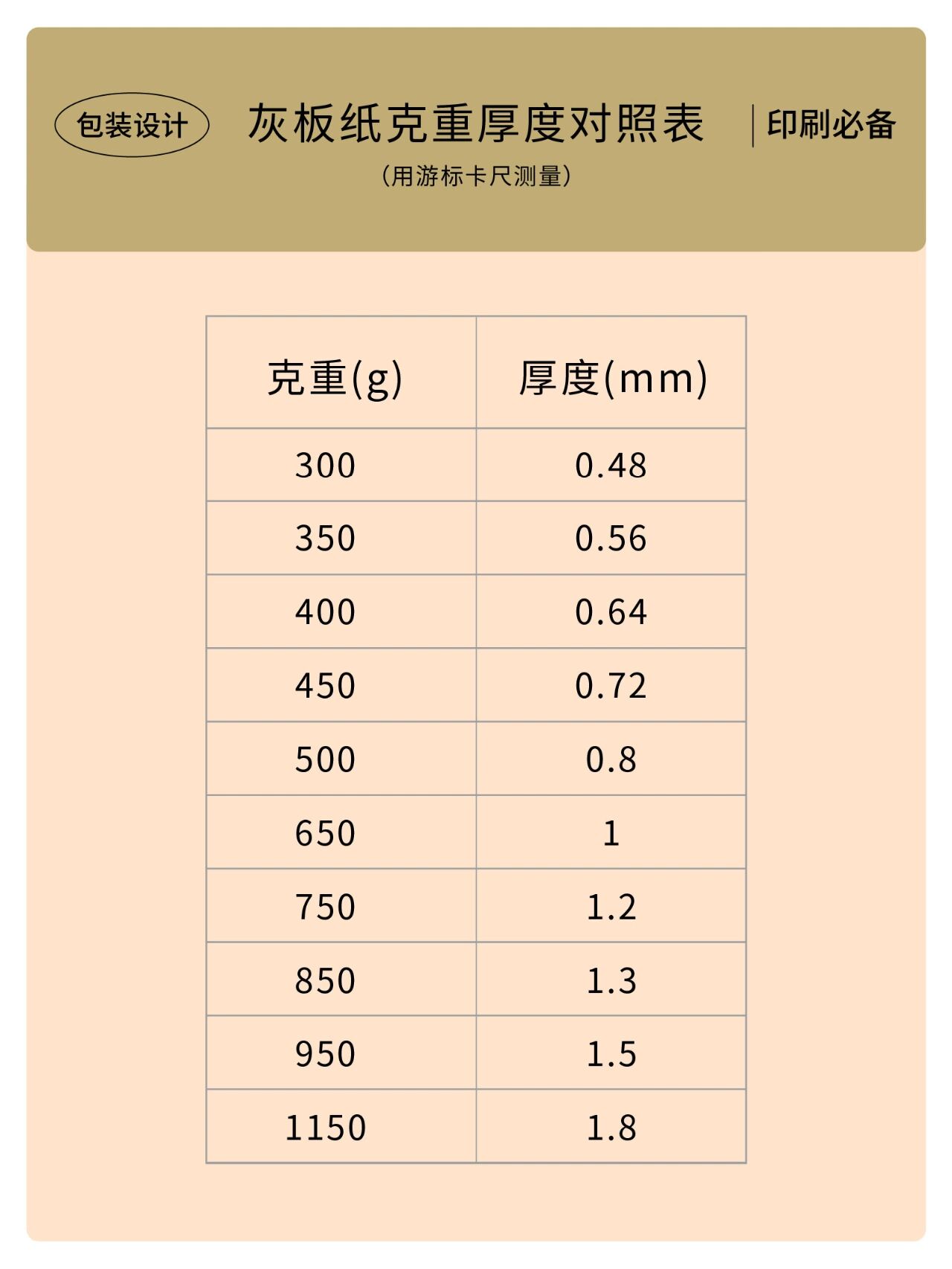 纸张克重厚度对照表图片