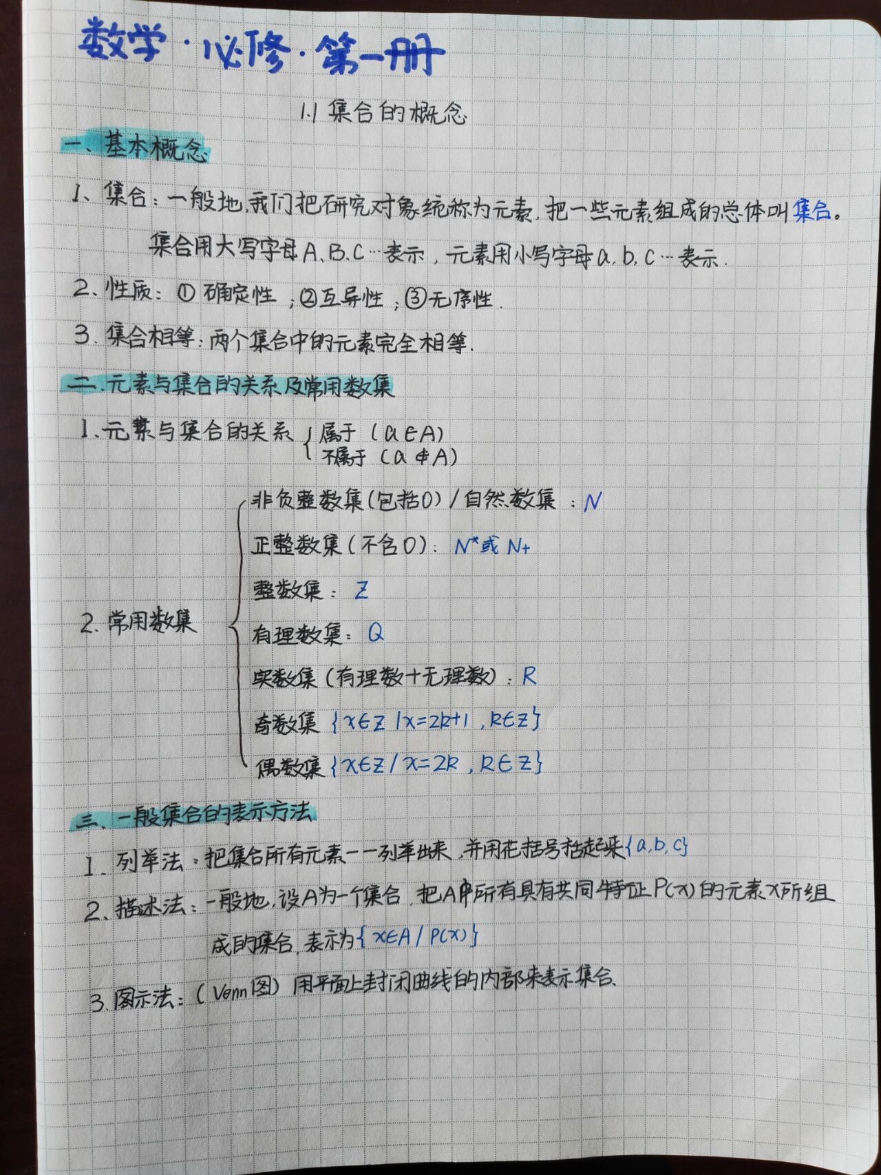 高一数学《集合》知识点笔记整理