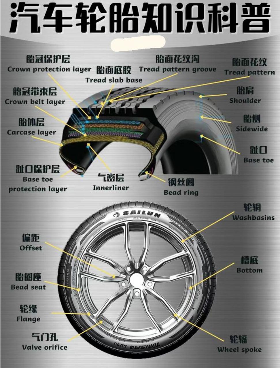 朝阳轮胎标识含义图解图片