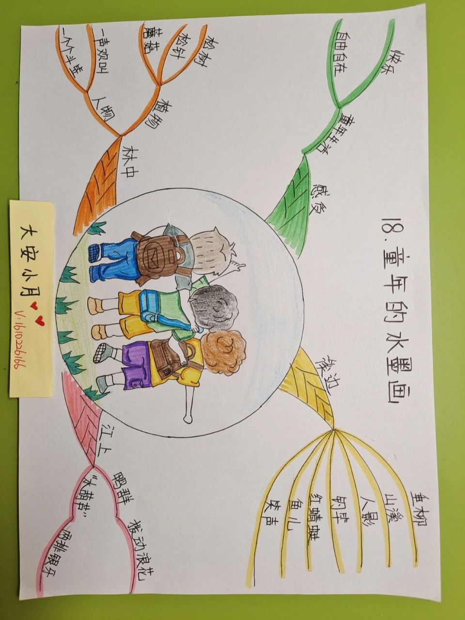 思维导图来了 三年级语文思维导图《童年的水墨画》,更多原图找我发!