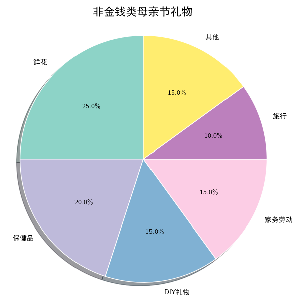 母亲节给妈妈发红包怎么写