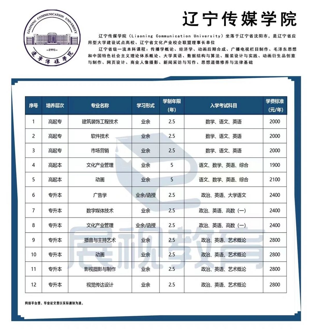 今日推荐97辽宁传媒学院 【成人高考院校推荐-艺术类:辽宁传媒学院