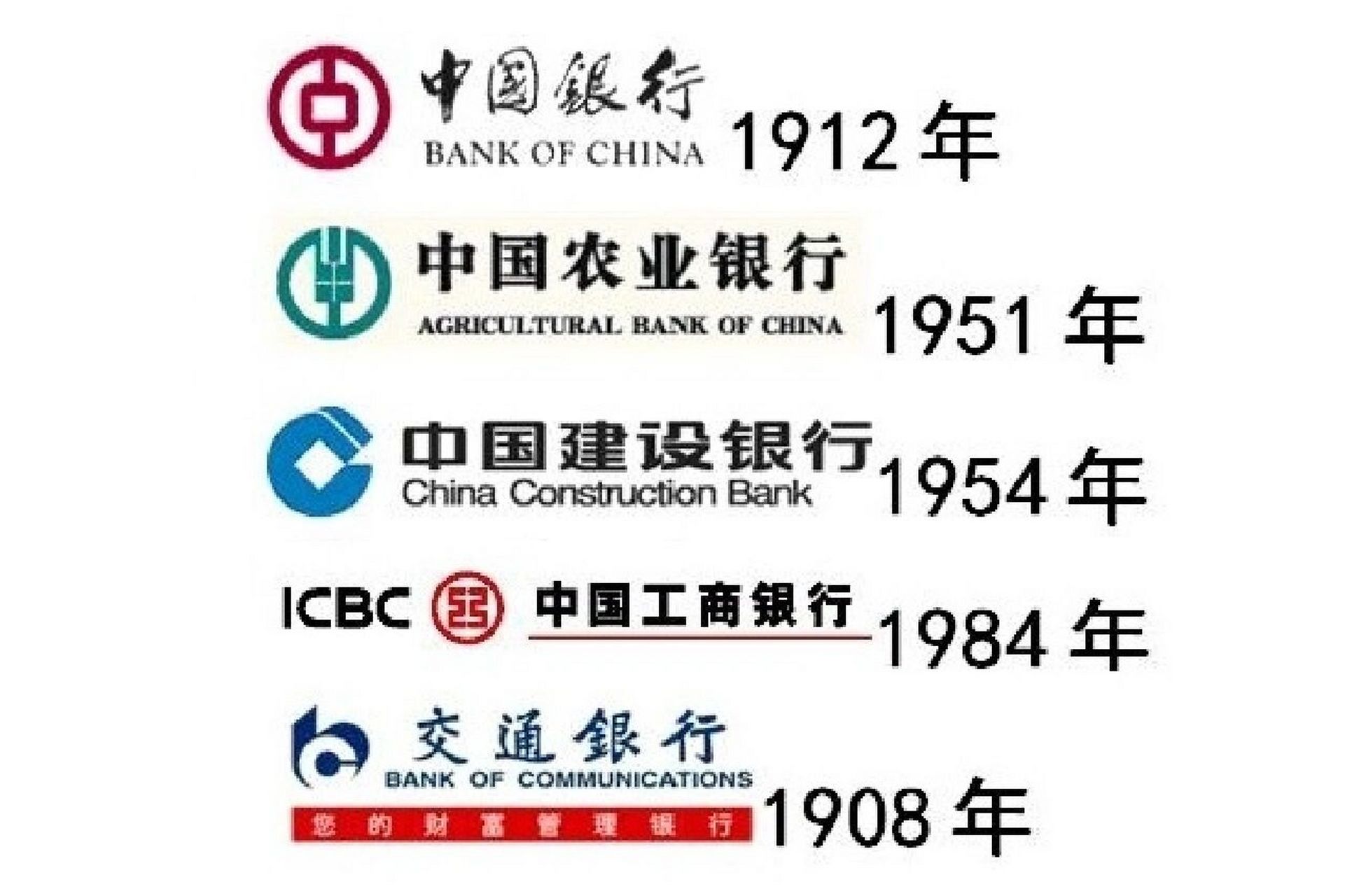 中国五大银行中国五大银行,是指五个大型国有银行,包括中国工商