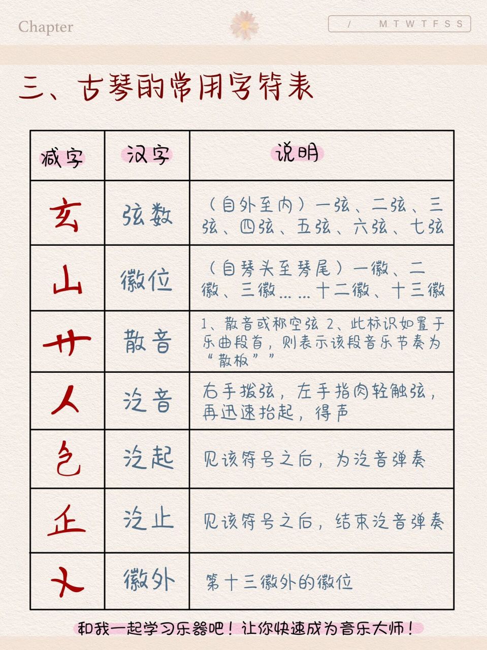 新手学古琴不会指法字符?一招带你入坑古琴 新手自学古琴不会指法?