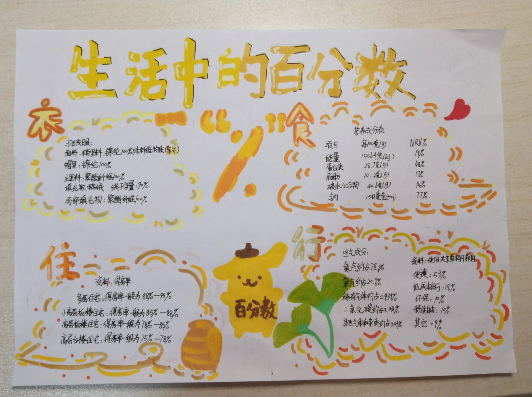 生活中的百分数数学小报 画的累93我了