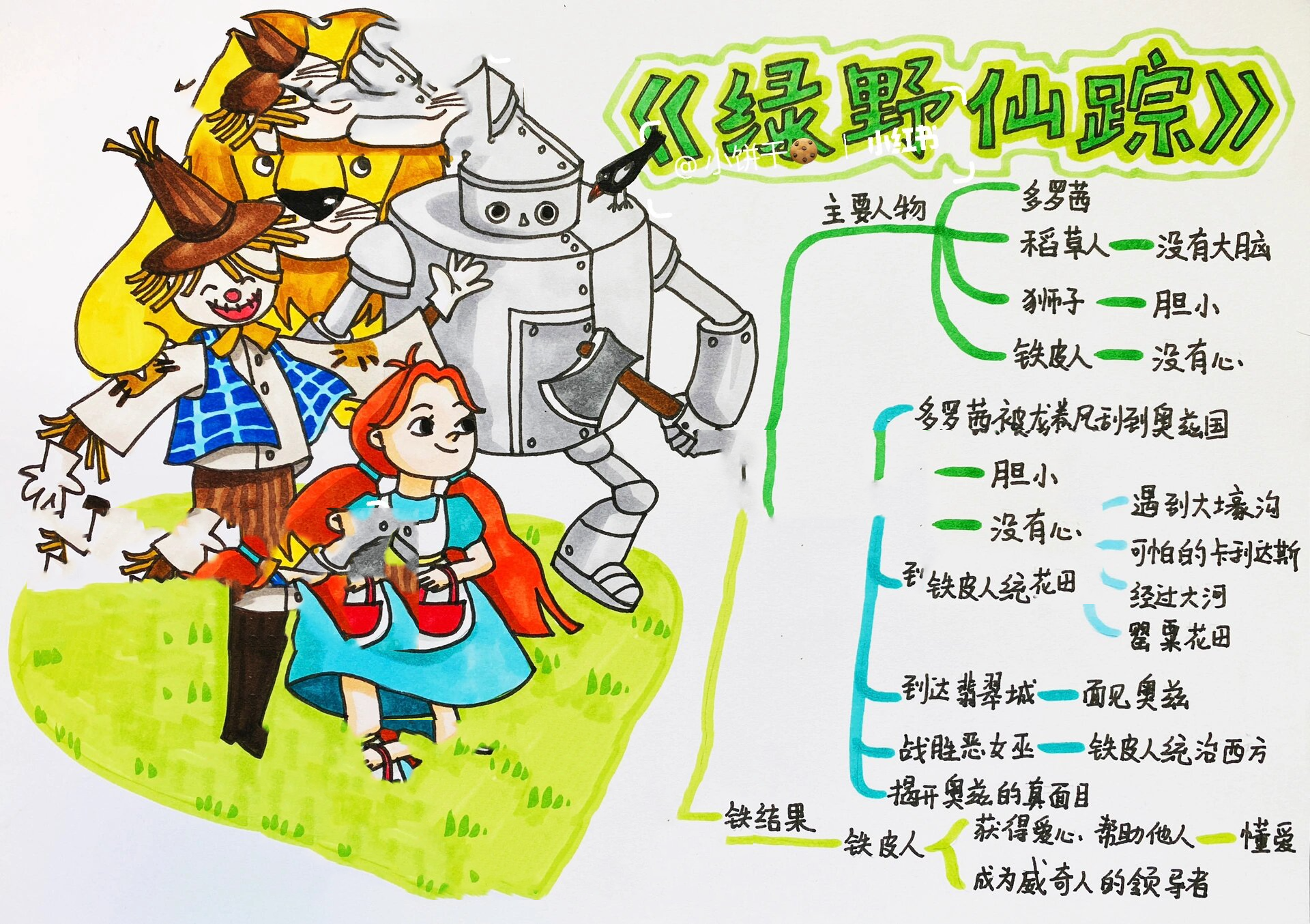 绿野仙踪思维导图