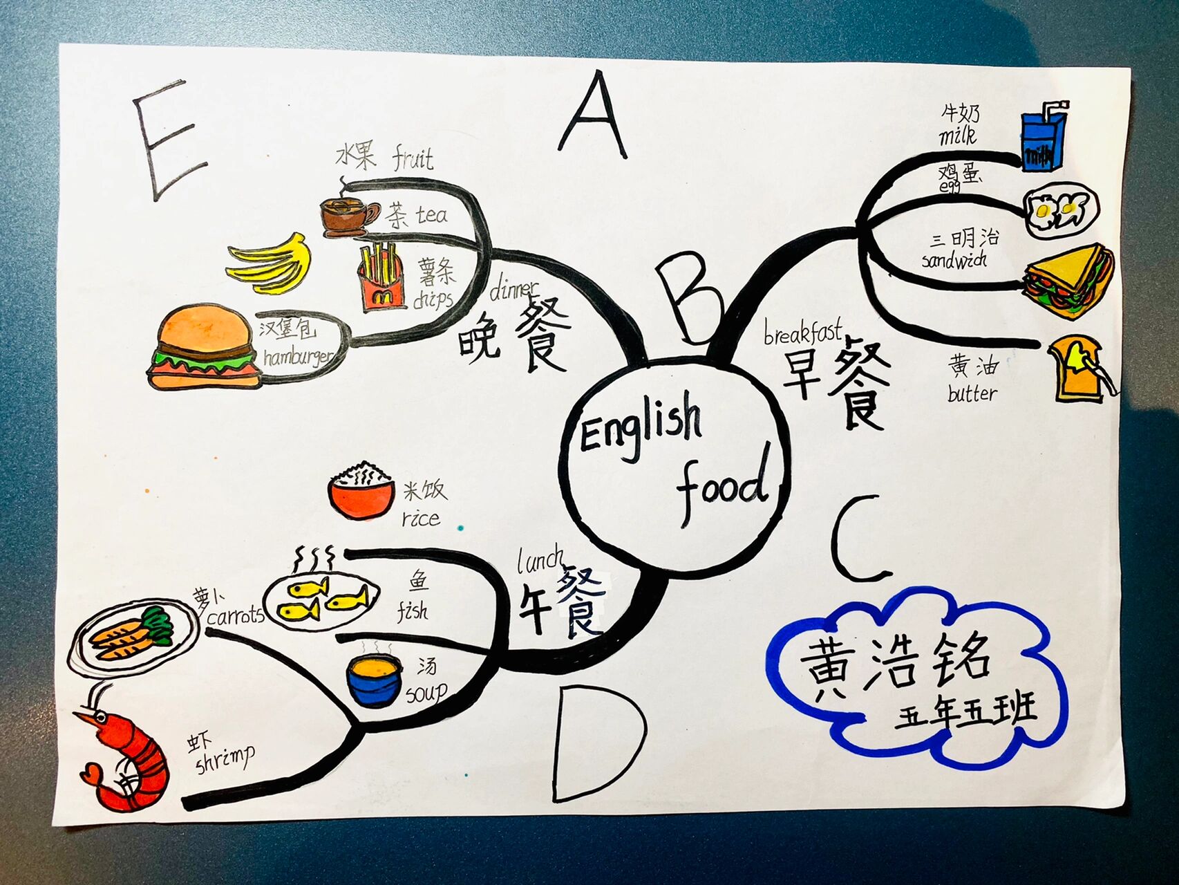 五年级下册一日三餐英语思维导图