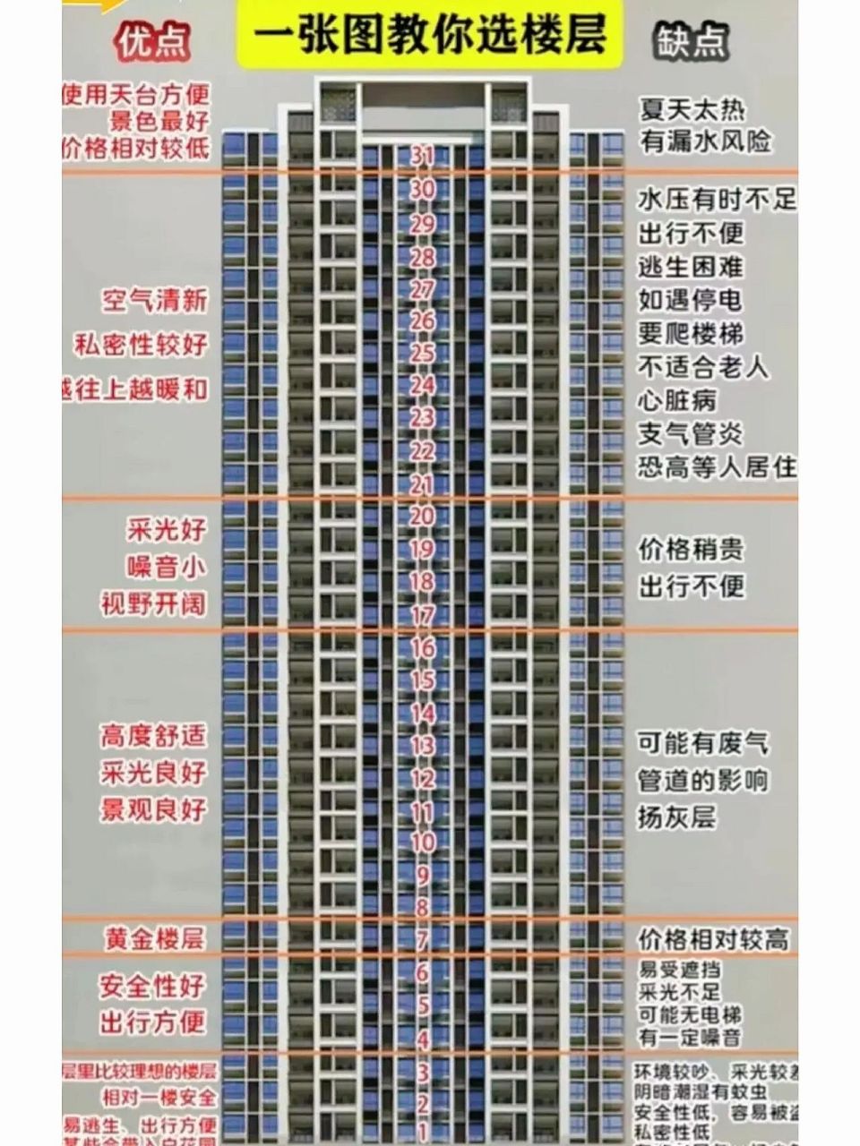 高层楼房示意图图片