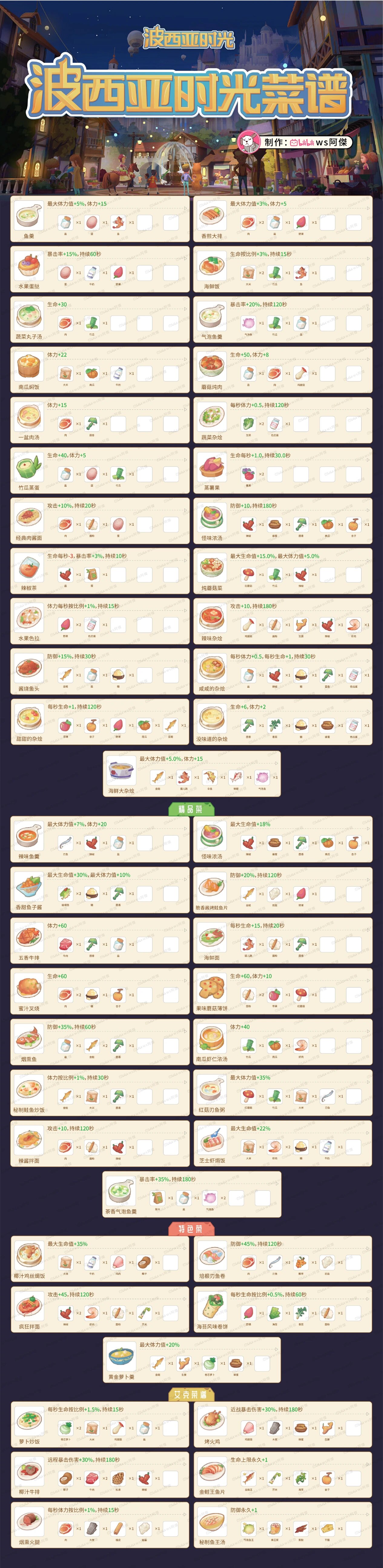 波西亚时光菜谱大全分享