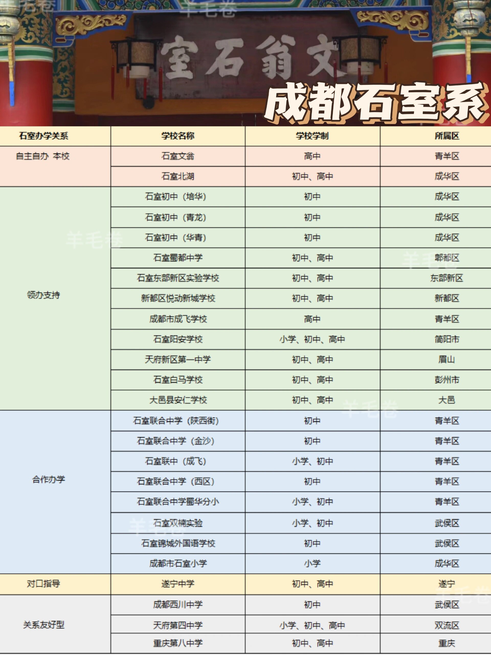 到底是看不起还是考不起的石室?