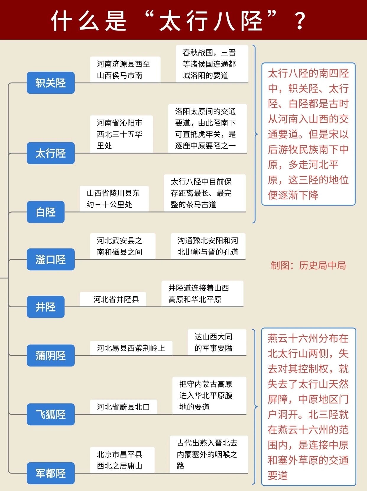 太行八陉:逐鹿中原的必经之路99
