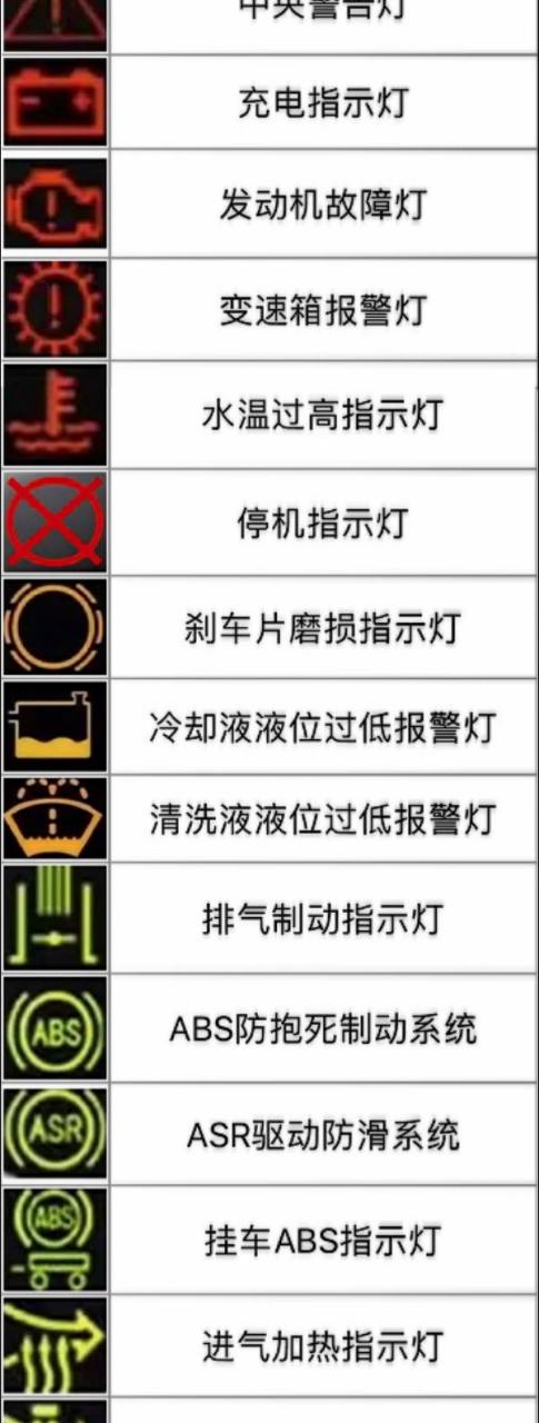 奥铃货车故障灯大全,各位奥铃车友可要认真观看哦!