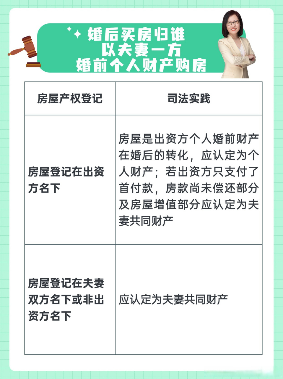 以夫妻一方婚前个人财产购房 以夫妻共同财产购房 两种出资