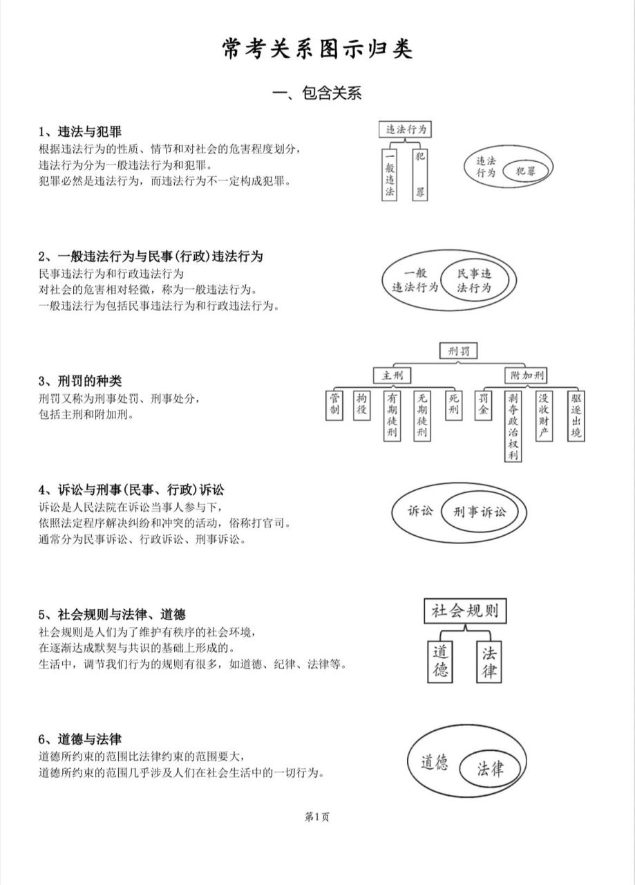 初三道德与法治 中考 常考关系图示归类 今天分享选择题常出现的图示
