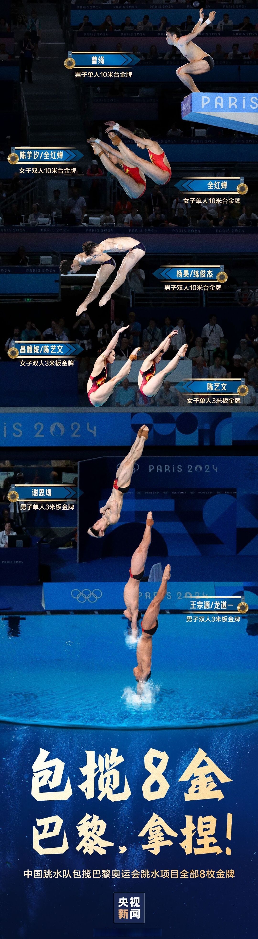 女子双人三米板:陈艺文/昌雅妮 男子双人三米板:王宗源/龙道一 女子