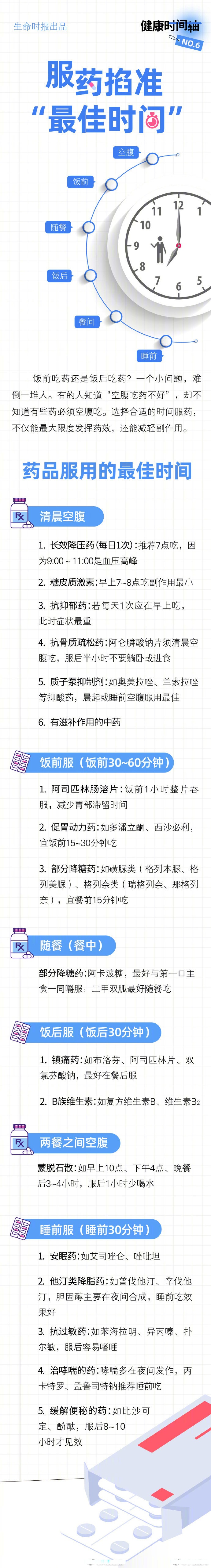 各类药品服用的最佳时间 饭前吃药还是饭后吃药?忘记吃药如何补救?