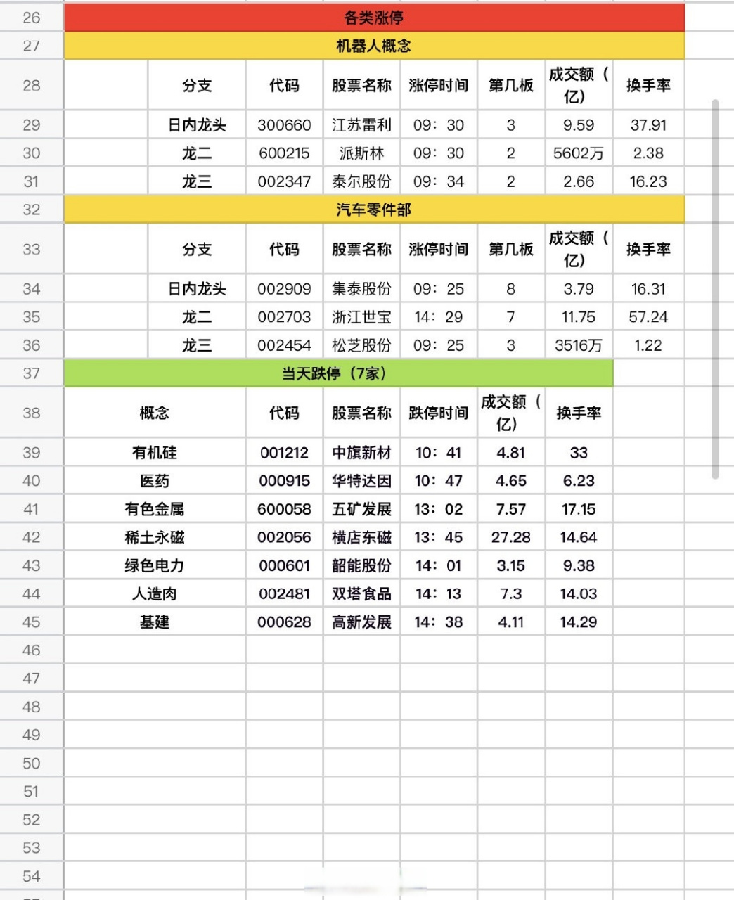 6月21日股市晴雨表(圖)