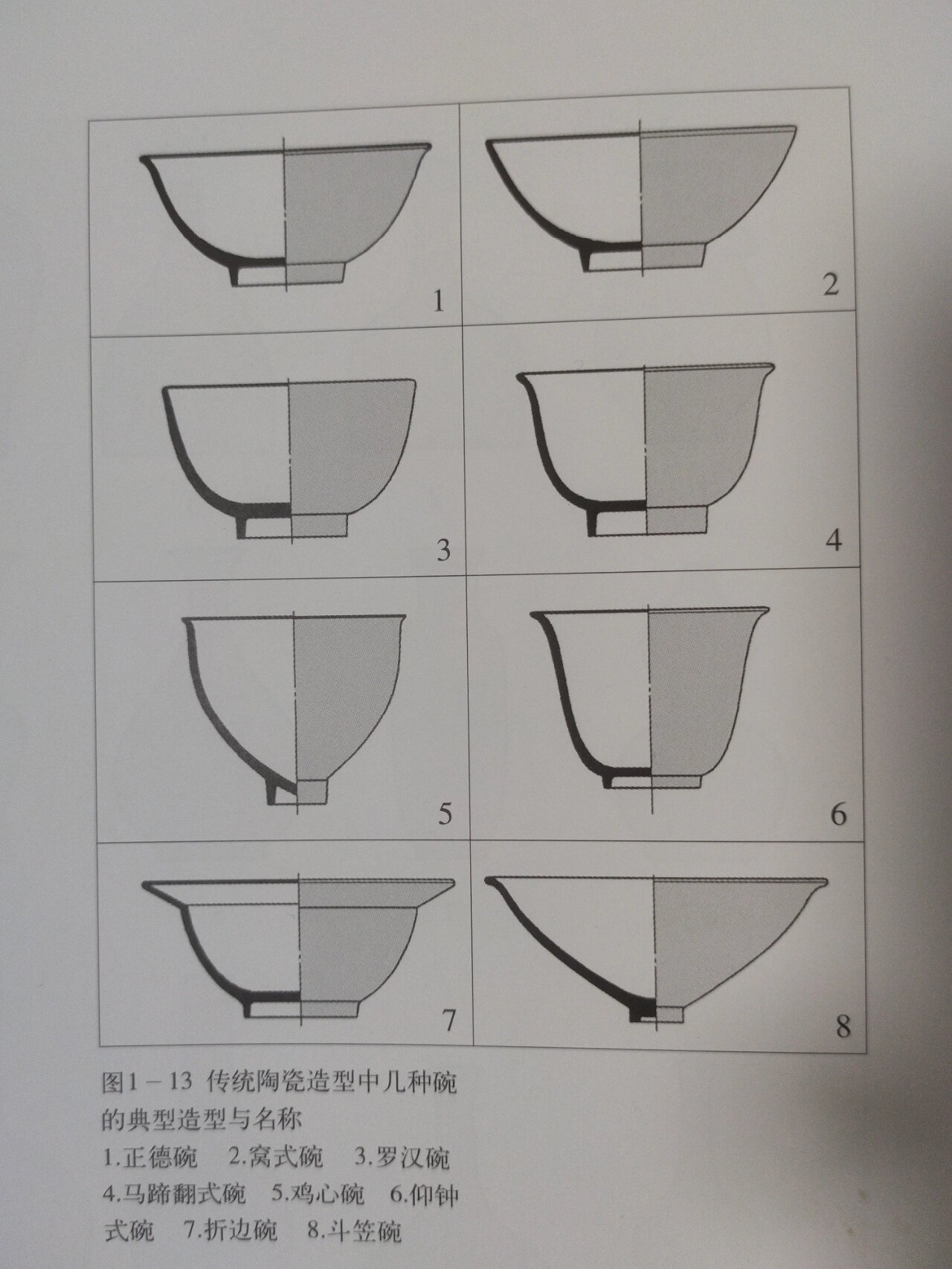 中国古代餐具的演变图片