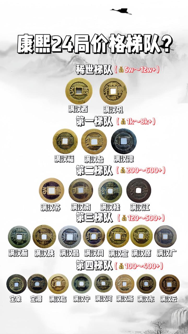 康熙通宝24局的价格梯队?古钱币知识 古钱币 古钱币爱好