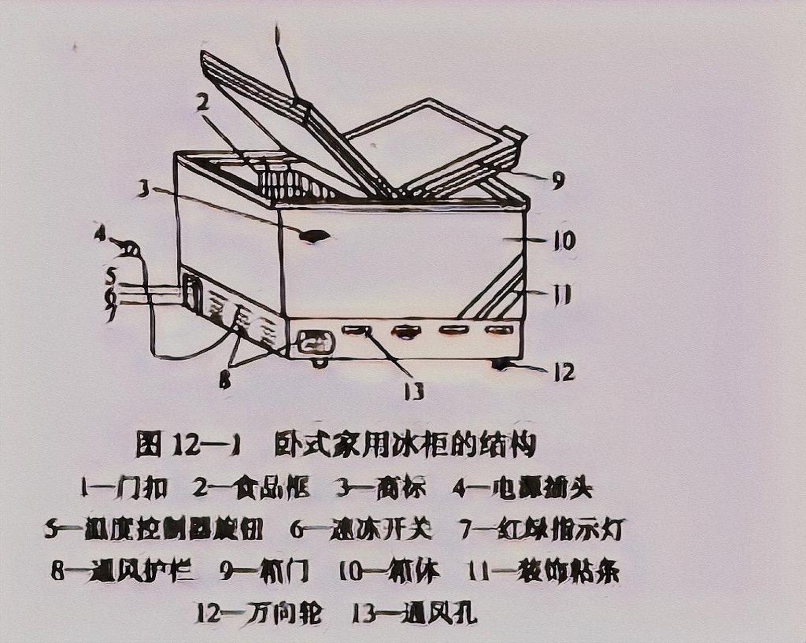 冰箱冷藏室拆解图图片