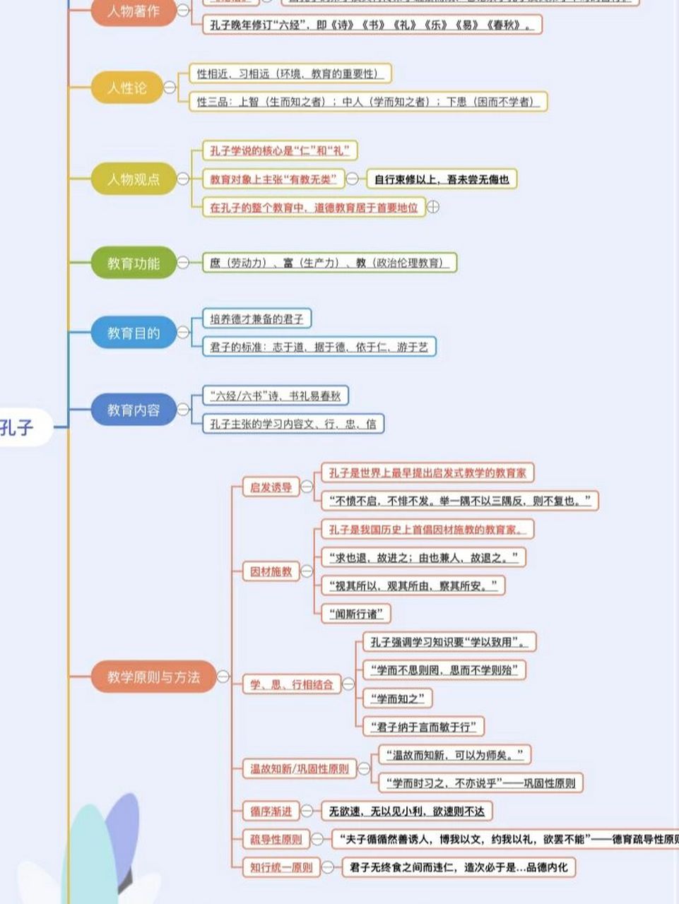 人生轨迹思维导图图片