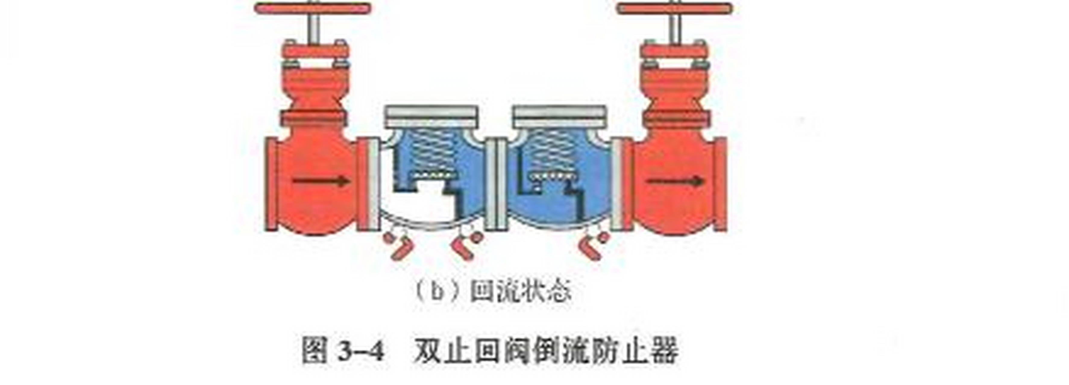 倒流在工程中有虹吸回流和反压回流