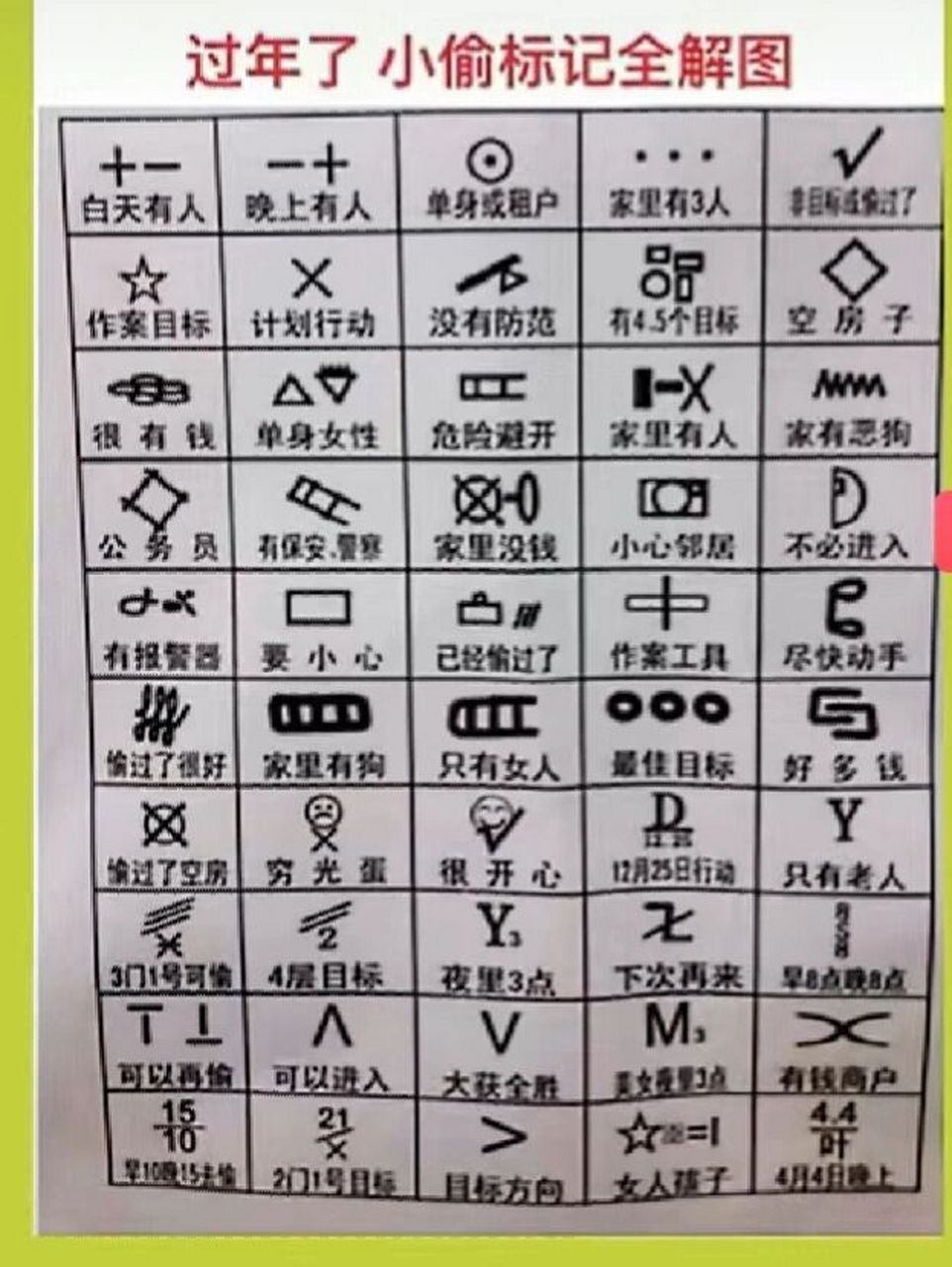 小心这些符号,你可能被小偷盯上了.