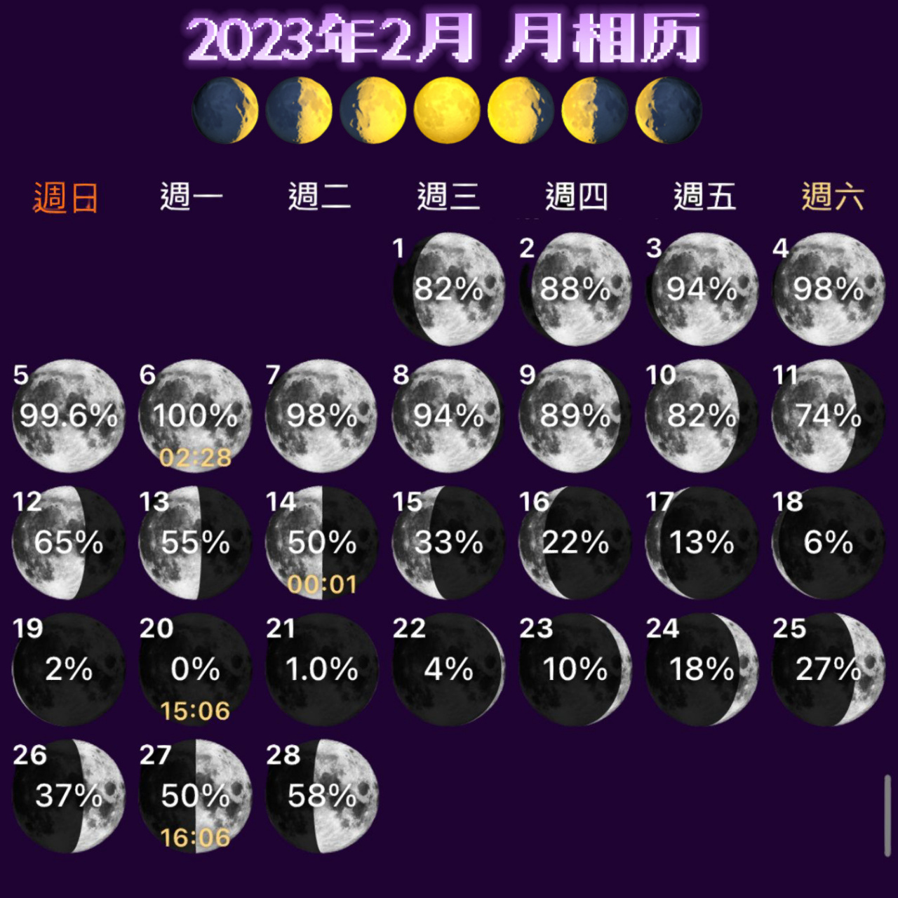 2023年2月 月相历 96979899909192  不同的月相,带来不