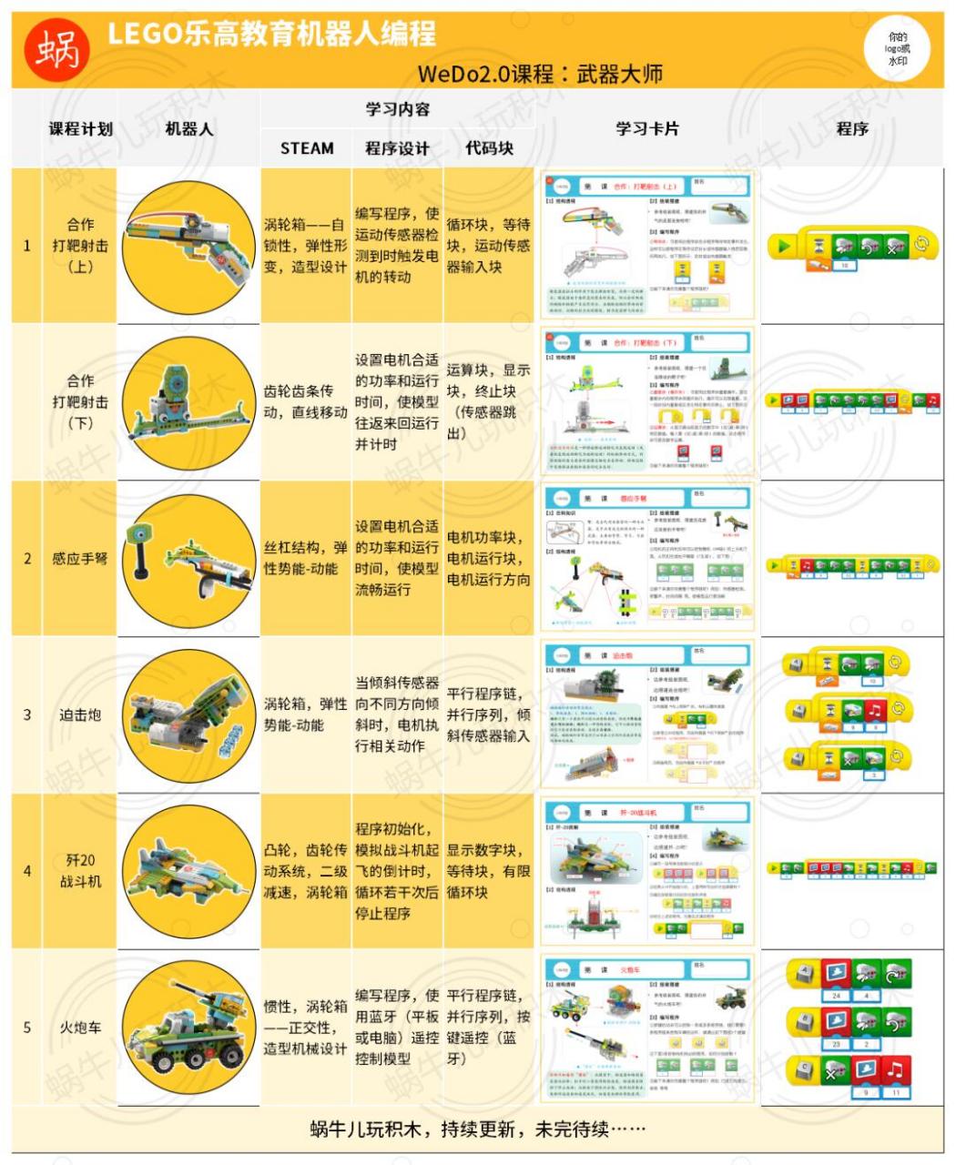 乐高wedo2.