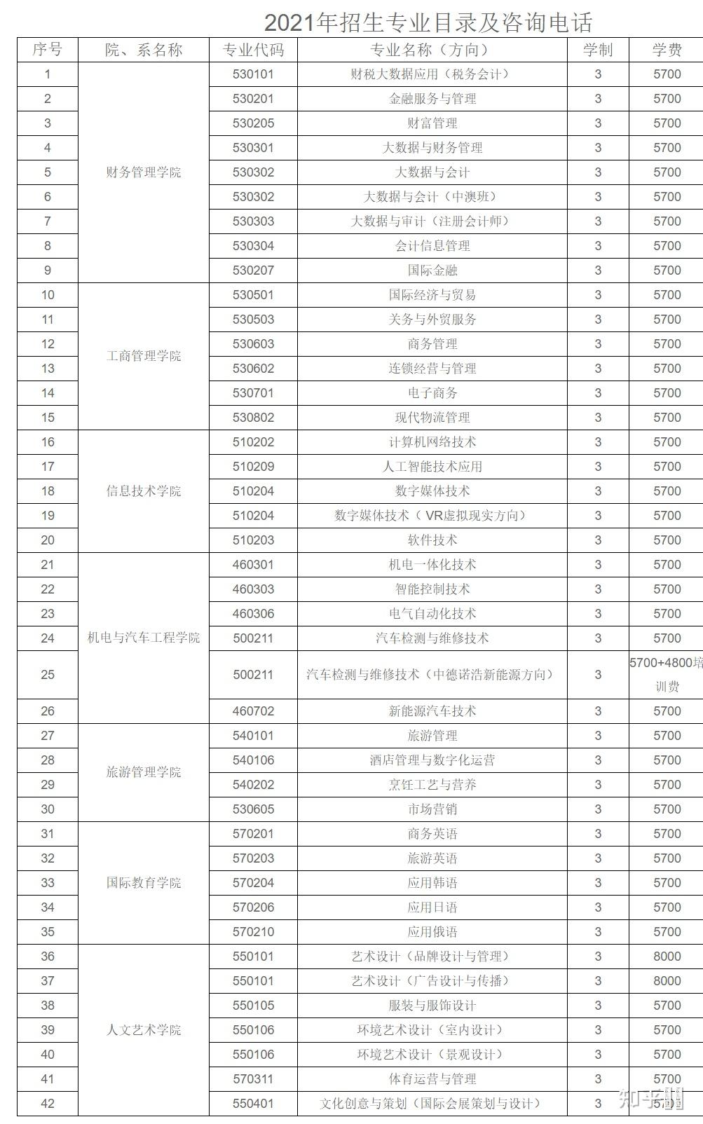 海南经贸职业技术学院的学费是多少每个月生活费多少钱够花
