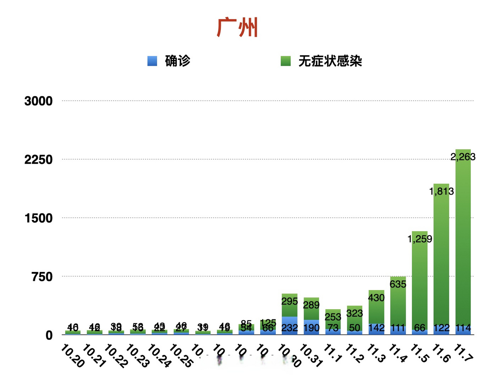 下午的广州疫情发布会,说一些关键数据.