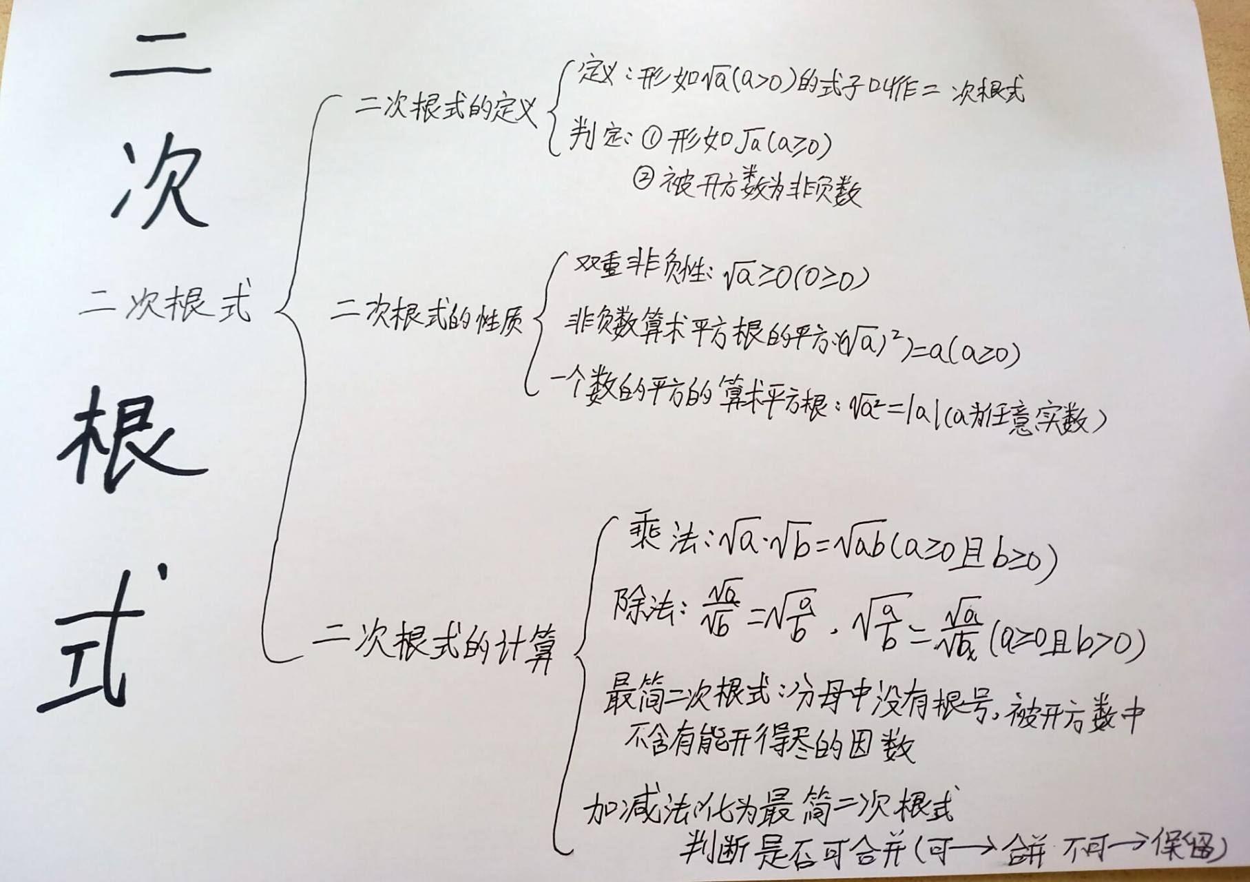 八年级下册数学各章思维导图