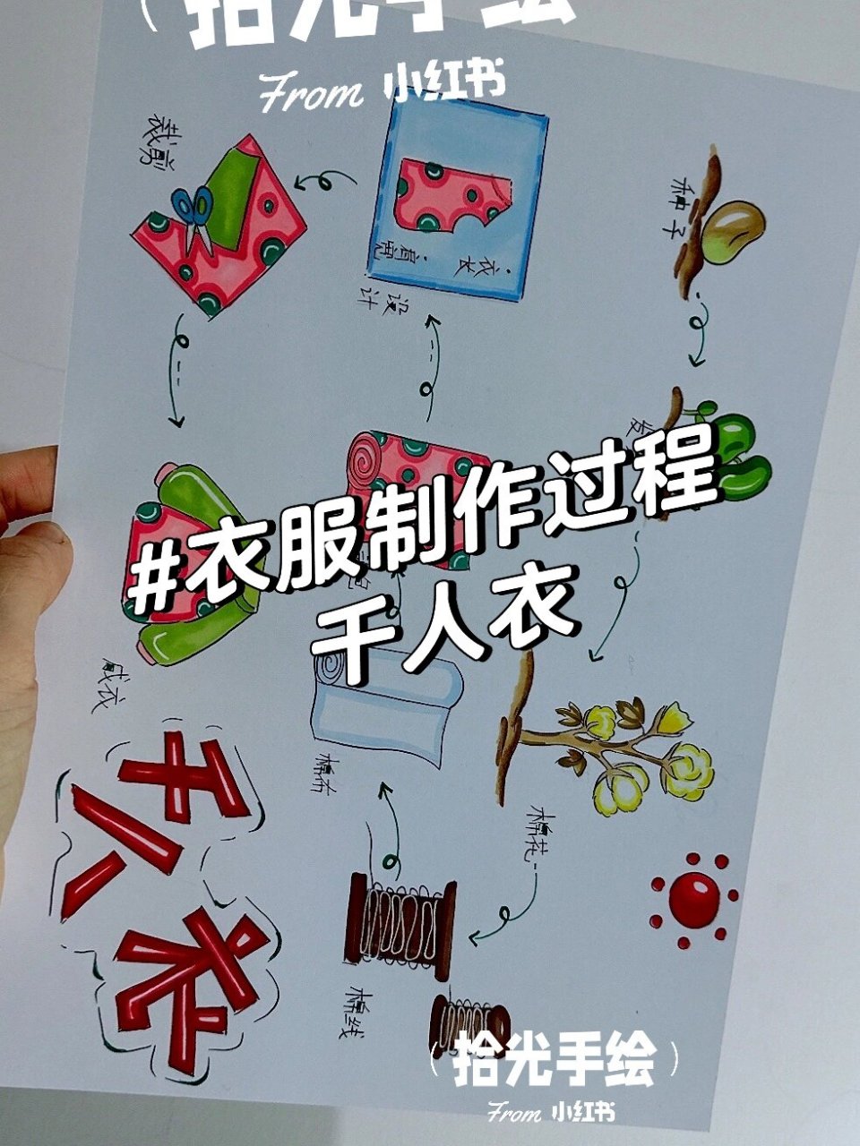 定制图 千人衣-衣服制作过程 有线稿9315打印 9315定制
